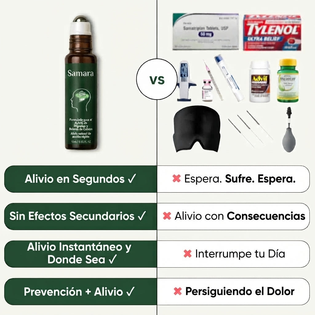 Migraine  Roll-On